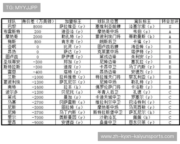 法甲球员转会动态解读