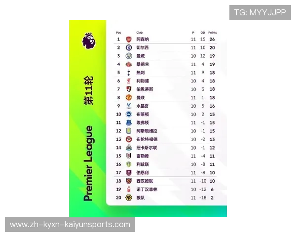 英超现有球队名单：赛季更新与球队变化